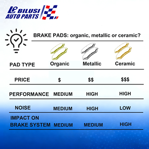 Kampas Rem Mobil Bilusi Keramik Semi-Metal Metalik untuk Nissan Toyota Honda Hyundai Kia Mazda - Product Image 5