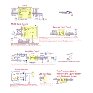 Waytronic Voice Ic Chip muslimex 16 PIN 0.5W classe D amplificatore musica IC Chip Decoder Audio