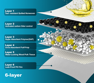 Tapis absorbant <span class=keywords><strong>pour</strong></span> <span class=keywords><strong>chien</strong></span> et chat en bambou imperméable SAP, tapis d'apprentissage <span class=keywords><strong>pour</strong></span> chiot - Product Image 4