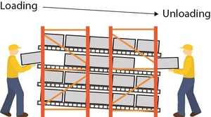 מותאם אישית בשימוש סיטונאי מחסן אחסון קרטון זרימת מתלה תעשייתי אוטומציה עצבים אחסון ציוד - Product Image 6