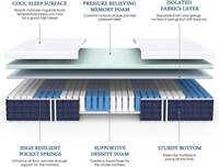 Matelas en mousse pour lit double, matelas orthopédique extra ferme, matelas à ressorts ensachés en tissu tricoté respirant, personnalisable