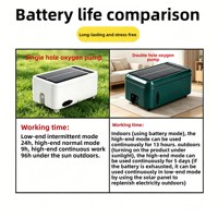 Pompe de circulation silencieuse à énergie solaire, à haut débit, avec filtration automatique et oxygénation, en plastique, pour petits bassins à poissons extérieurs