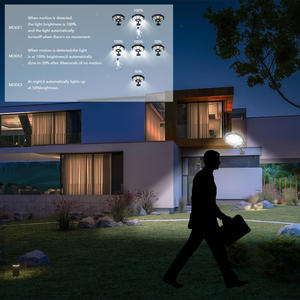 8-COB Super Bright Solar <b>Motion</b> <b>Sensor</b> <b>Light</b> IP65 Waterproof 3 Modes Outdoor Security Wall Lamp for Garden Garage Yard Pathway - Product Image 5
