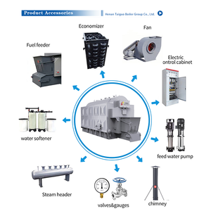 2ton completamente automatica caldaia orizzontale DZL 2000kg legno caldaia a vapore per uso industriale per la biomassa combustibile lavatrice - Product Image 4