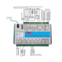 Carte de contrôle de mouvement Ethernet Wavetop-auto XHC Mach3 Breakout Board 3-6 axes 2000 KHz compatible Windows 7/10 pour machine de tournage CNC