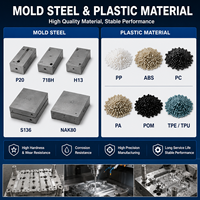Moulage par injection de composants plastiques automobiles OEM, fabrication de coques et de boîtiers de pièces automobiles moulés sur mesure, ISO9001 RoHS CE