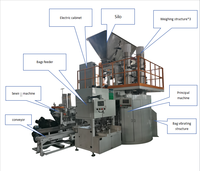 Entièrement automatique Farine Grain Alimentation Son Remplissage Emballage Pliant Machine À Coudre Plateau Tournant Huit Stations-Prix Direct Usine Nouveau