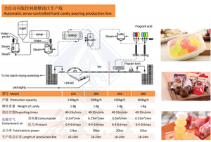 Máquina de dulces de tamarindo XINJINGYAO, máquina automática para hacer dulces, gelatina dura y suave, máquina para hacer dulces rellenos - Product Image 6