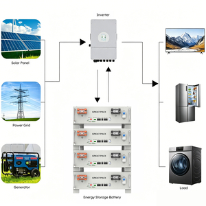 Batería Solar de 5.12kwh, 51.2v 100ah, Sistema de Almacenamiento de Energía de Litio para Rack de Servidores GP-OM100, Batería Solar de 5.12kw - Product Image 2