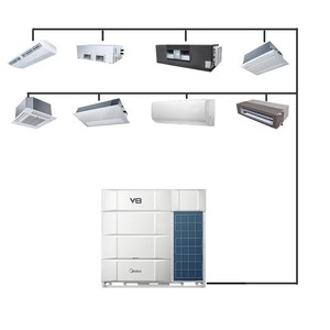 ระบบปรับอากาศแบบ VRF คุณภาพสูง กำลังทำความเย็น 95 กิโลวัตต์ ติดตั้งง่าย พร้อมเครื่องปรับอากาศอื่นๆ - Product Image 1
