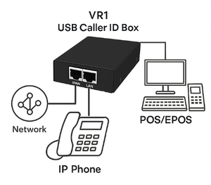 Voip SIP IP người gọi ID hộp với hệ thống POS tích hợp thông tin khách hàng Pop Up Viễn Thông Sản phẩm hỗ trợ Android - Product Image 4