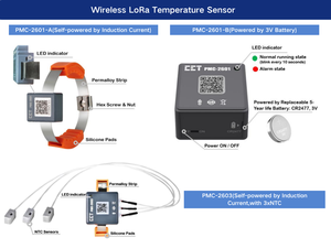 PMC-1302-3 không dây Lora RJ45 RS485 giao diện Ethernet nối tiếp/Din-Rail Gateway Ba giám sát không dây Lora cho nhiệt độ - Product Image 5