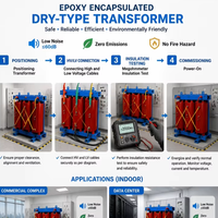 Transformateur sec triphasé encapsulé dans de la résine époxy, structure de bobine toroïdale, isolation approuvée CE, bâtiment commercial