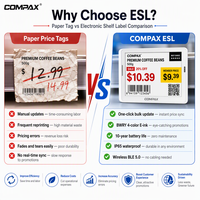 Etiqueta Electrónica de Precio COMPAX de 9.7'' con Pantalla de Tinta Electrónica de 4 Colores, IP65, para Aplicaciones de Venta Minorista en Interiores