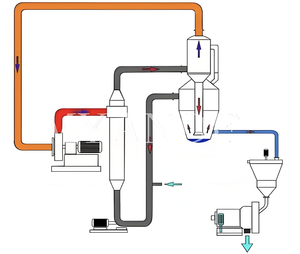 2025 Nieuwe Ontwerp Oslo Kristallisator Economisch Goedkoop Verdampingspompsysteem Voor De Productie Van Kopersulfaat - Product Image 3