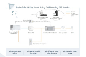 Sistema de Almacenamiento de Energía Solar en Contenedor BESS Híbrido Todo en Uno Industrial y Comercial de Shenzhen <span class=keywords><strong>Huawei</strong></span>, 2000KW, 5000KWh, 5MW - Product Image 3