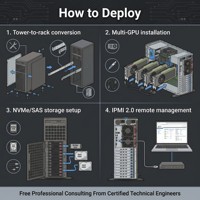 Nuevo Servidor en Torre Supermicros SYS-740GP-TNRT 4U, Doble Intel Xeon Escalable, Compatible con 4 GPU, para Entrenamiento de IA y Aprendizaje Profundo