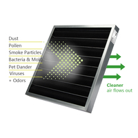 Filtre à air à charbon actif plissé Meilleure performance pour restaurant à domicile Nouveau purificateur d'air à panneau de qualité moyenne Remplacements