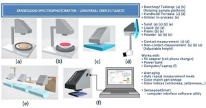 Spectrophotomètre portable en ligne tout-en-un OEM Sensegood Instruments, largeur de bande spectrale 400-700 nm, garantie 1 an pour les solides - Product Image 5