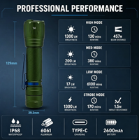 Linterna Táctica de 1300lm, Fabricada en Fábrica con 44 Años de Experiencia, Alcance de 400-500M, Resistente al Agua IP68, 2600mAh, USB, Enfoque Ajustable, Luz Negra