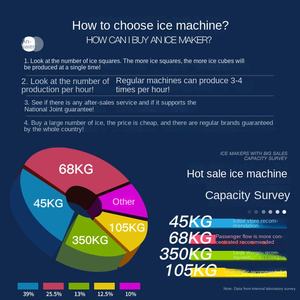 Mesin Pembuat Es Komersial untuk Kedai Teh Susu, Bar, KTV - Mesin Es Batu Bentuk Bulan 220V 360w 55kg Model Pabrik Cina Grosir - Product Image 4