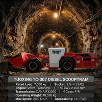 Scooptram: Configuración flexible y adaptable. Compacto y fácil de operar. Para minería subterránea a pequeña y mediana escala.