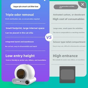 Máquina Automática Inteligente para Recoger Arena <span class=keywords><strong>de</strong></span> Gatos y Limpiar el Baño, Totalmente Eléctrica y Popular - Product Image 4