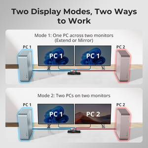 Tesmart พอร์ต USB 3.0 <span class=keywords><strong>DisplayPort</strong></span> + HDMI <span class=keywords><strong>KVM</strong></span> <span class=keywords><strong>Switch</strong></span> <span class=keywords><strong>2</strong></span>จอภาพคอมพิวเตอร์<span class=keywords><strong>2</strong></span>ชิ้นจอคู่4K @ 60Hz สวิตช์ <span class=keywords><strong>KVM</strong></span> <span class=keywords><strong>2</strong></span>พอร์ตสวิตช์วิดีโอ - Product Image 4