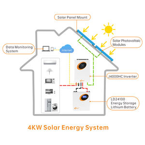JSD 4000W 4kW <strong>Solar</strong> <strong>Panel</strong> <strong>Inverter</strong> Single Phase Hybrid <strong>Solar</strong> <strong>Inverter</strong> <strong>Solar</strong> Power <strong>Inverter</strong> for House <strong>Used</strong> - Product Image 2