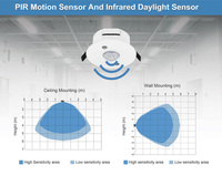 Zigbee Pir Sensor gerak inframerah pemasangan langit-langit, sakelar Hidup/mati otomatis kontrol cahaya tipe Sensor posisi & gerakan