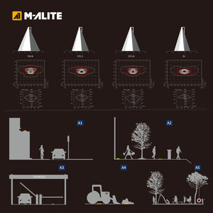 Lampe <span class=keywords><strong>de</strong></span> jardin LED à haute efficacité avec design <span class=keywords><strong>de</strong></span> pilote détachable et optiques interchangeables <span class=keywords><strong>de</strong></span> type I, II, III pour chemins résidentiels - Product Image 5