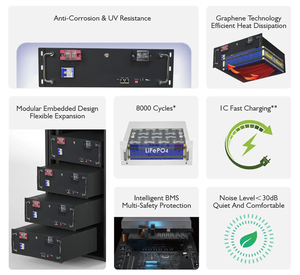 Système de stockage d'énergie domestique <span class=keywords><strong>renouvelable</strong></span>, batterie solaire au lithium 51,2 V 100 Ah avec BMS - Product Image 4