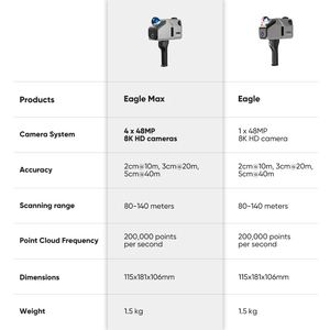 3dmakerpro EAGLE lidar tất cả-trong-một máy quét <span class=keywords><strong>3D</strong></span> không gian hiệu suất cao 8K quét nhiều màu sắc dễ sử dụng - Product Image 4