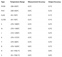 Process Signal Calibrator Thermal Meter Calibrator Multi Function Calibrator High Precision Signal Generator