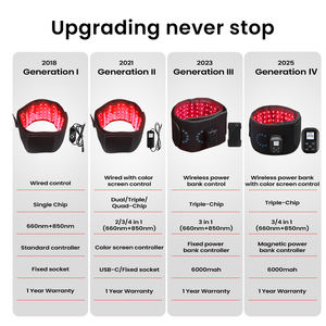 IDEATHERAPY Ceinture portable à triple puce Banque d'alimentation magnétique Usage domestique Dispositif de thérapie LED Ceinture de lumière rouge - Product Image 4