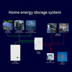 2025 nouvelle cellule 10000 Cycles 51.2V300Ah 200Ah 280Ah 51.2V LiFePO4 solaire 5Kwh 10Kwh 15kwh pour batterie de stockage d'énergie domestique - Product Image 6