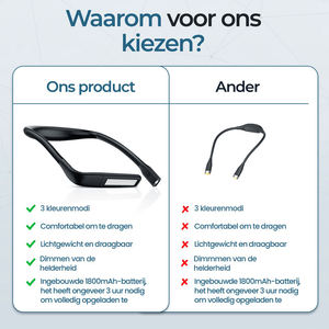 Luces de lectura flexibles LED tejidas inalámbricas Luces de aplicación de dormitorio con control de gestos - Product Image 4