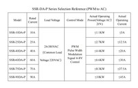 Module de relais à semi-conducteurs PWM AOYI SSR-10DA-P 10A DC-AC 24-380VAC pour l'automatisation industrielle et le contrôle de la température