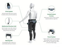 Offre Spéciale : Exosquelette intelligent de rééducation pour la marche en intérieur, avec 4 roues, pour hommes handicapés