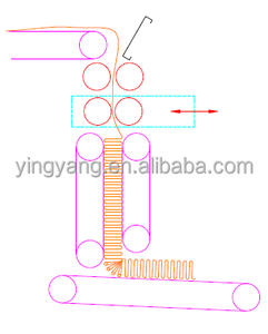 ماكينة تلبيسة غير منسوجة رأسيًا على شكل حرف V من يينج يانغ - Product Image 2