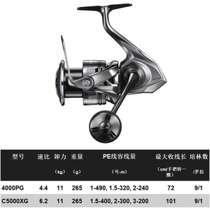   Carrete de Pesca Giratorio C2500SXG, Relación de Engranajes 6.3, 180g, Mano Derecha - Product Image 5