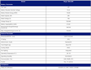 แบตเตอรี่ลิเธียมไอออน EU Zetara 215 กิโลวัตต์ชั่วโมง LiFePO4 768 โวลต์ แรงดันสูง ตู้แบตเตอรี่ ZBox200 สำหรับอุตสาหกรรมและพาณิชย์ มีสินค้าในยุโรป - Product Image 5