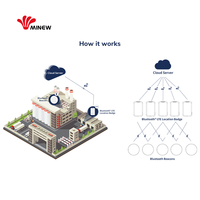 Minew 4G Lte Gps IoT Dispositivo de seguimiento de ubicación Gnss Bluetooth Tarjeta de identificación Insignias Personal Empleado Trabajo Etiquetas de nombre inteligente Insignia