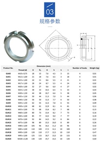 Tuerca <span class=keywords><strong>de</strong></span> Seguridad con Inserto <span class=keywords><strong>de</strong></span> Nylon GUK Tipo KM, KML o HM T para Usar con Arandela <span class=keywords><strong>de</strong></span> Seguridad Tipo MB Según DIN 5406 - Product Image 4