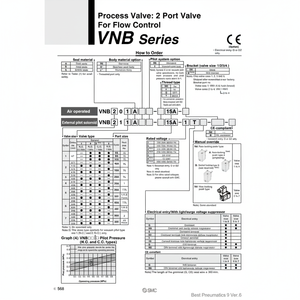 Válvula de control neumática SMC Válvula de proceso de - Product Image 1