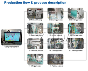 Yuda 1800T mỗi năm tự động Mall gia cầm/thức ăn chăn nuôi dây chuyền sản xuất - Product Image 5
