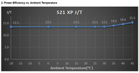 Machine d'extraction de crypto-monnaies Bitmain Antminer S21 XP 270T, S21XP 270Th, S21 Pro 234Th