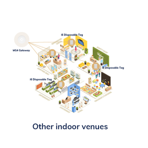 Minew Thẻ Ble Dùng Một Lần I6 Đèn Hiệu Theo Dõi Tài Sản Trong Nhà Siêu Mỏng Ibeacon 4.0 Với SDK - Product Image 6