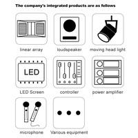 Équipement de scène professionnel personnalisé T.I multifonctionnel pour intérieur/extérieur avec écran LED audio personnalisé, table de mixage DJ et rack