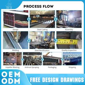 Ville Modulari Prefabbricate in Acciaio Leggero dal Design Moderno, Case Prefabbricate Mobili a Costruzione Rapida per Abitazione - Product Image 3